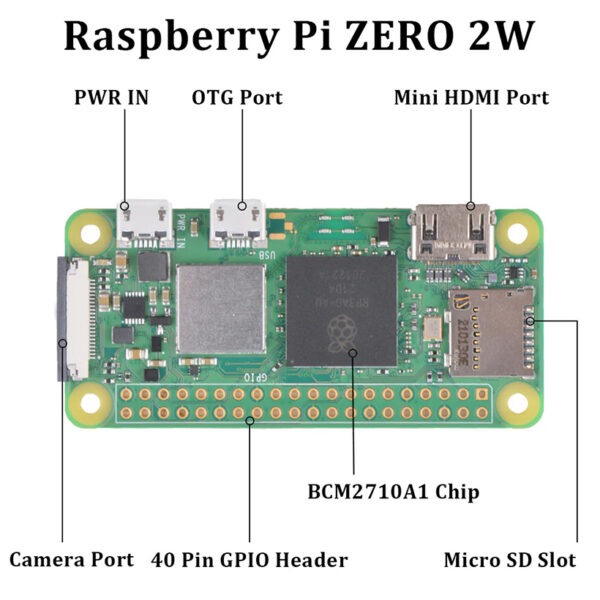 Raspberry Pi Zero 2 W