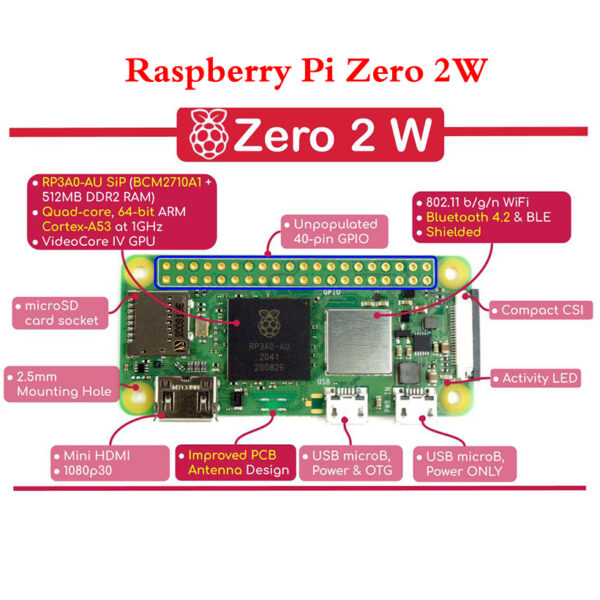 Raspberry Pi Zero 2 W