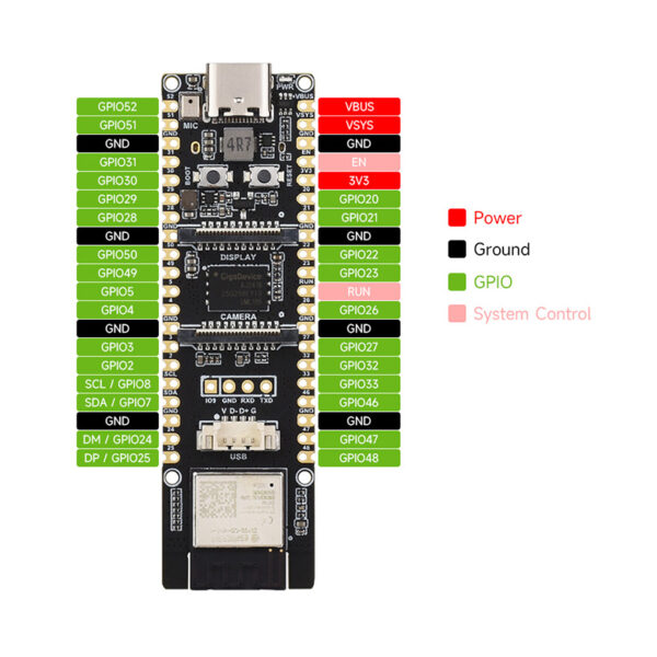 ESP32-P4