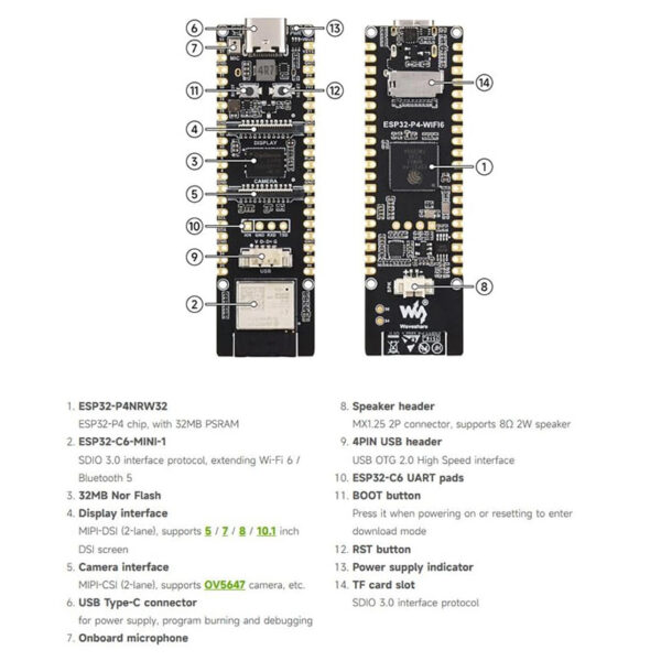 ESP32-P4